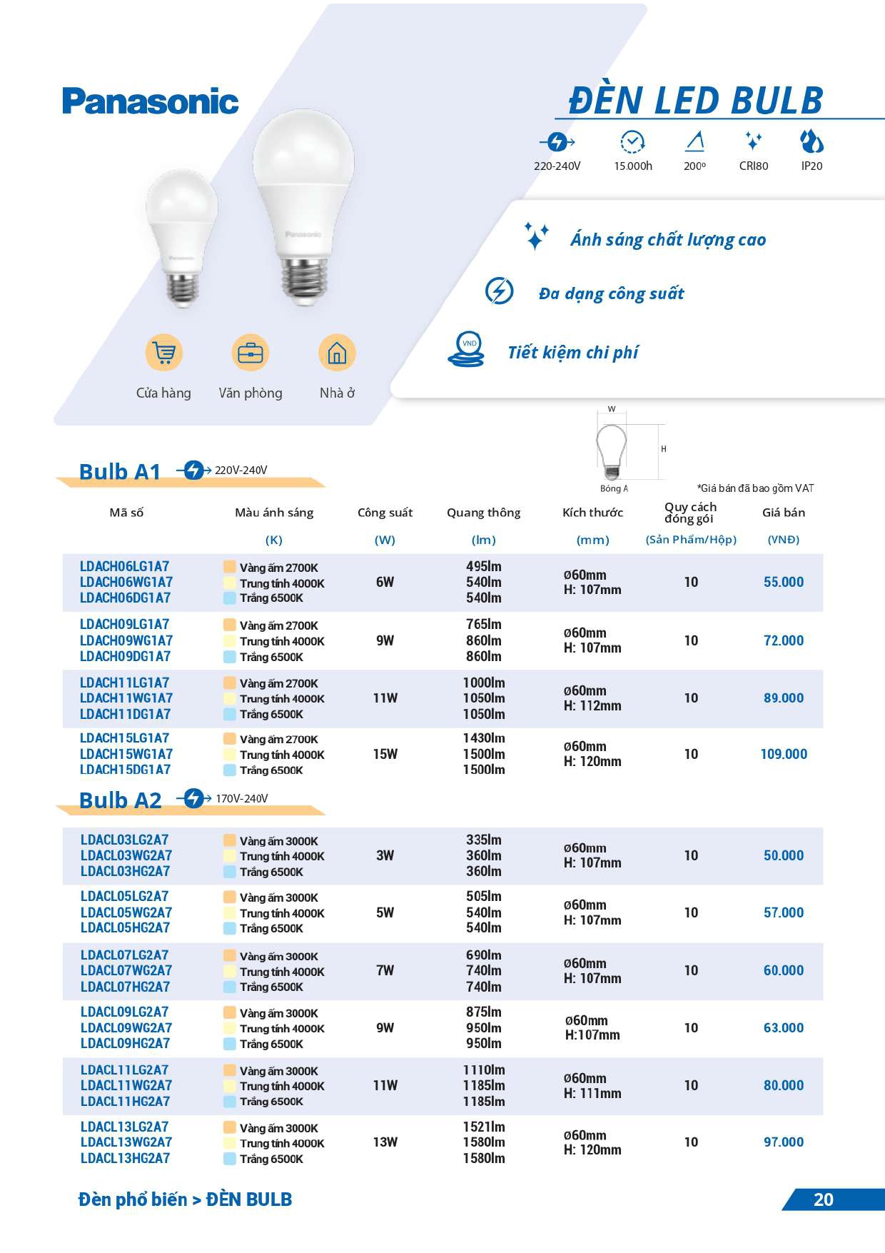 bảng giá đèn Panasonic mới nhất 